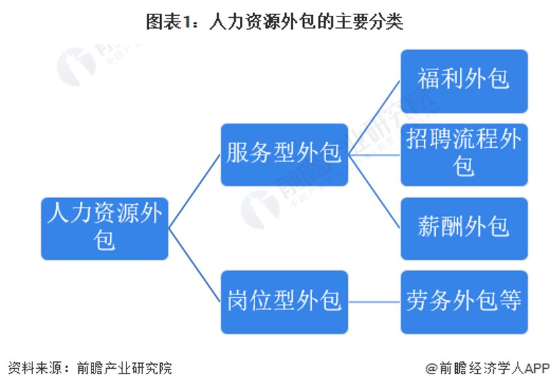 招聘外包