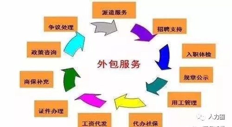 上海企业服务外包：拥抱变化，共赴未来
