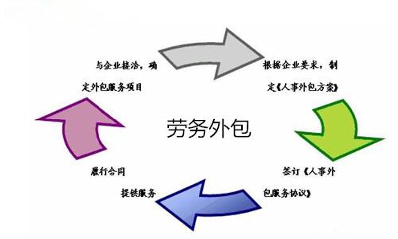 上海企业服务外包：顺应市场潮流的新动能