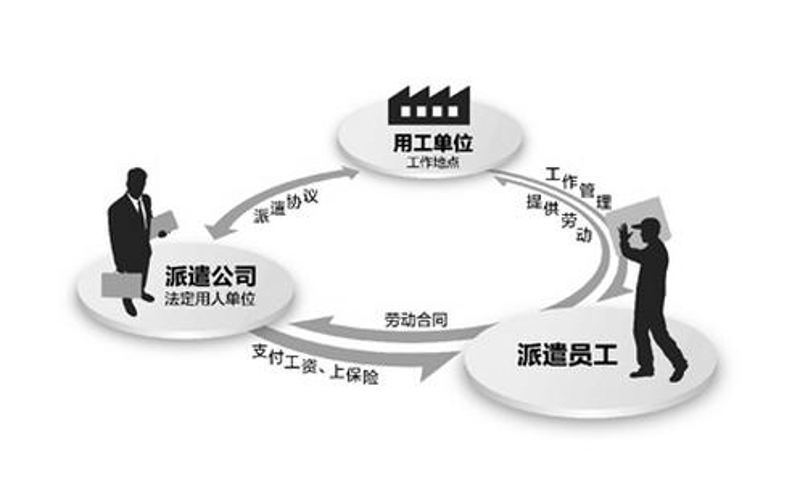 社保代缴：职场人的贴心服务
