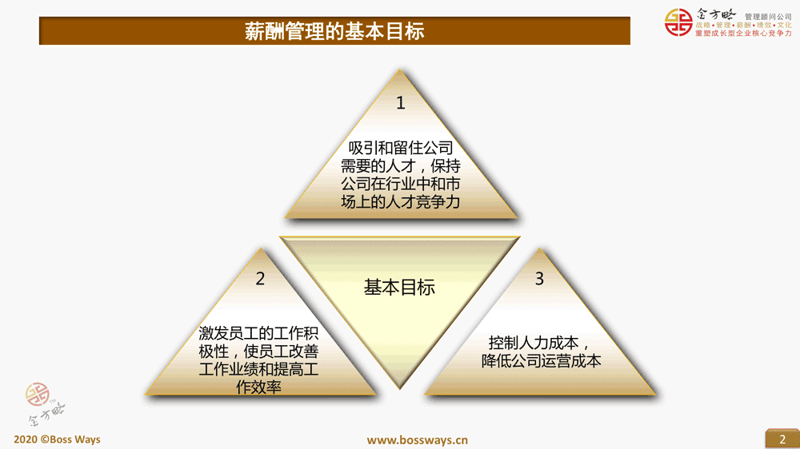 上海企业服务外包：顺应市场潮流的新动能