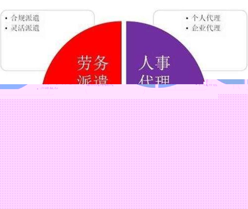 探索人事外包的变革趋势与未来展望