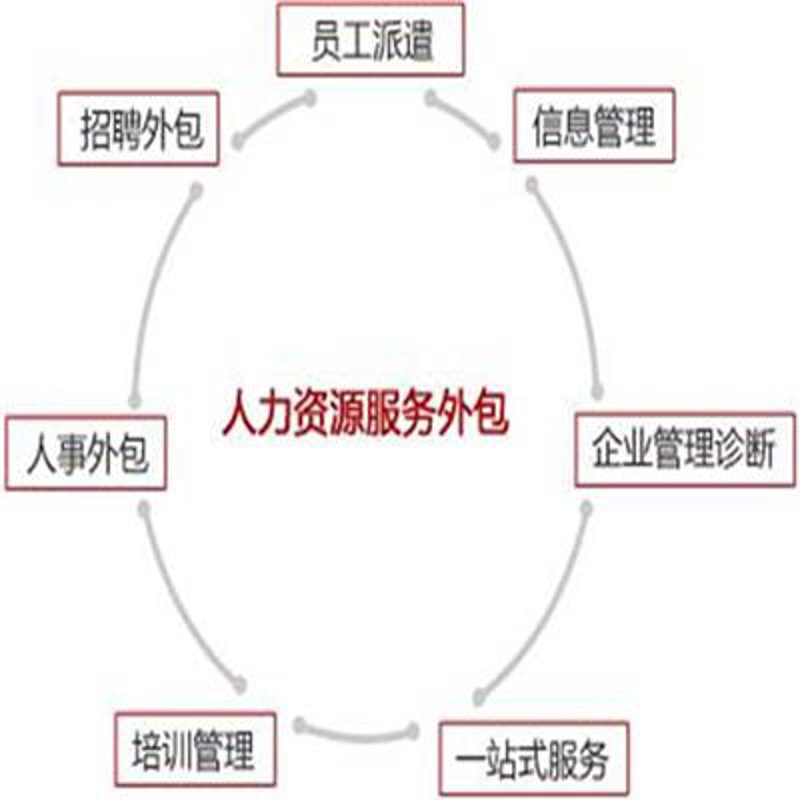 社保代缴：企业与员工的双赢选择