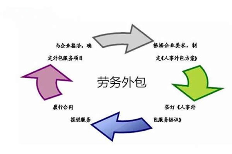 业务流程外包