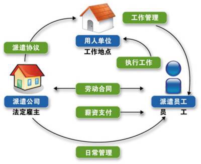 社保代缴：职场人的贴心服务