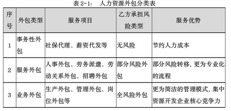 社保代缴：企业与员工的双赢选择