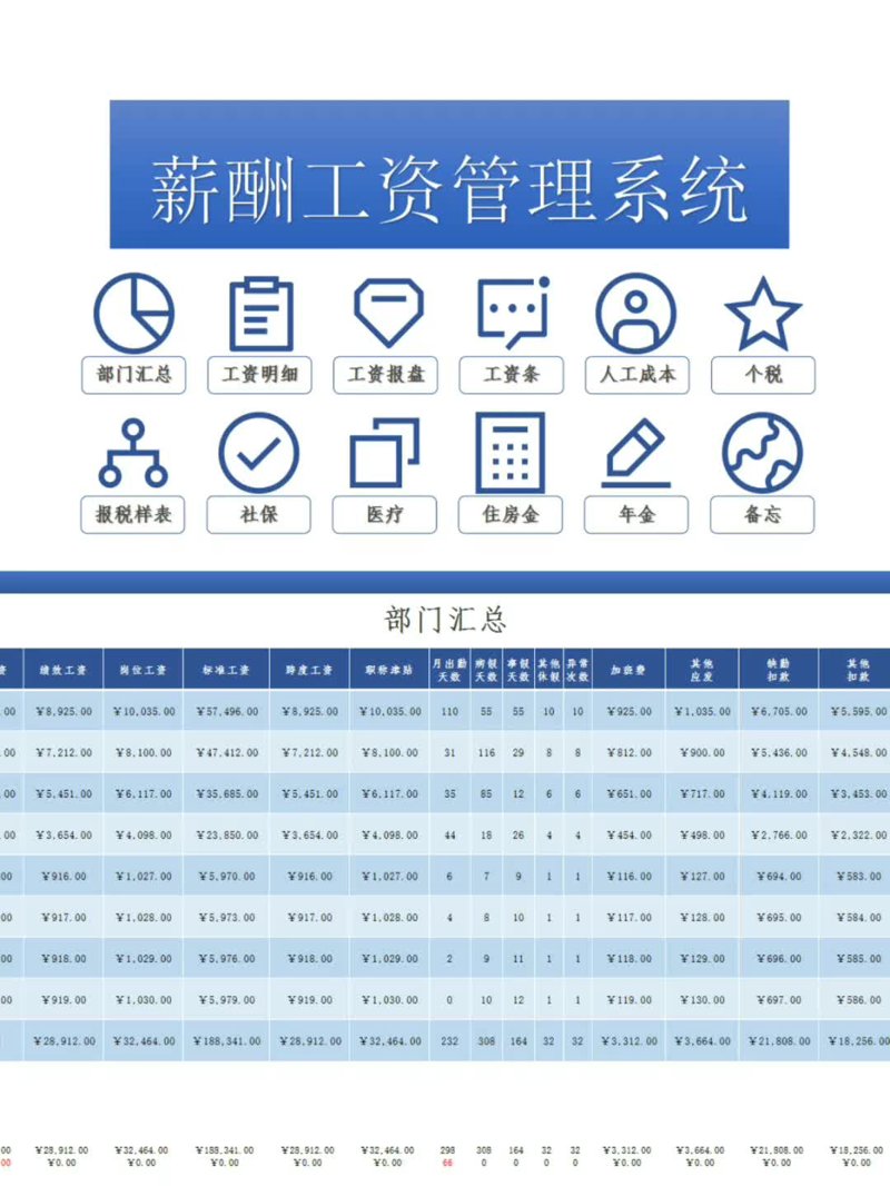 薪酬管理
