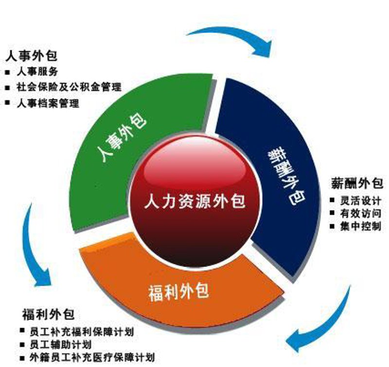 如何明智选择公积金代缴服务